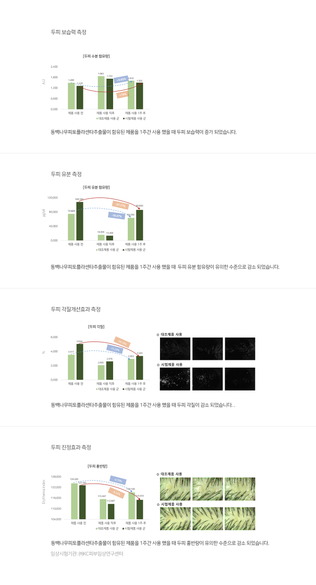 임상시험(내용)