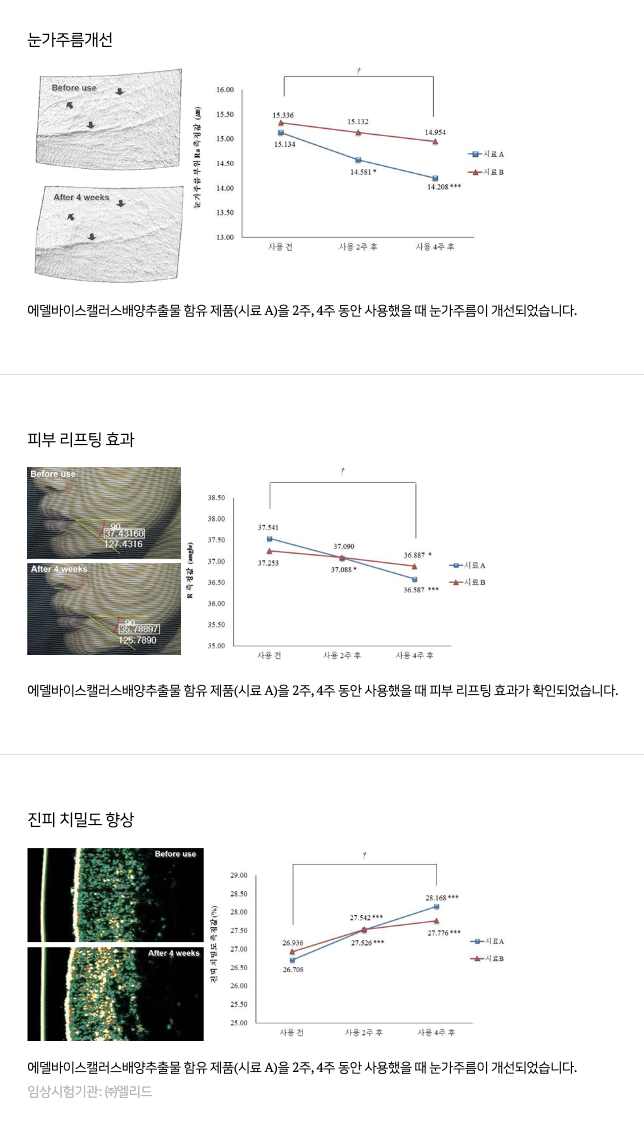 임상시험(내용)