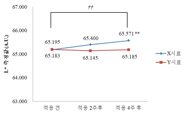 임상시험(내용)