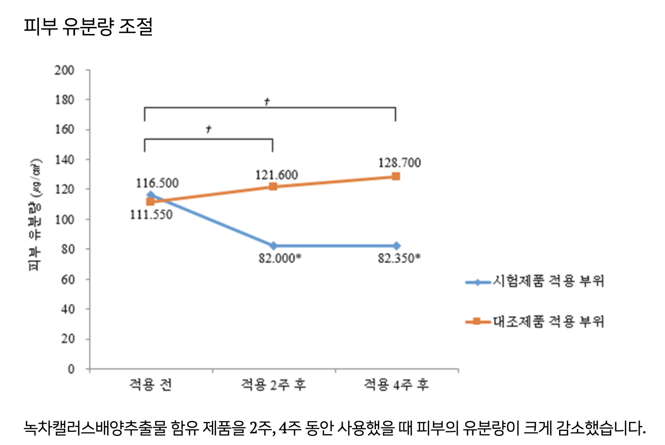 임상시험(내용)