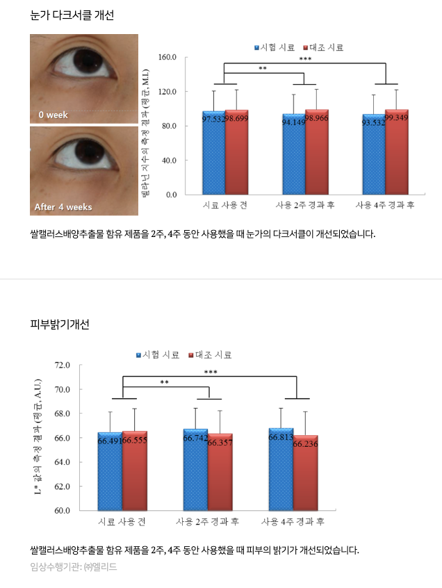 임상시험(내용)