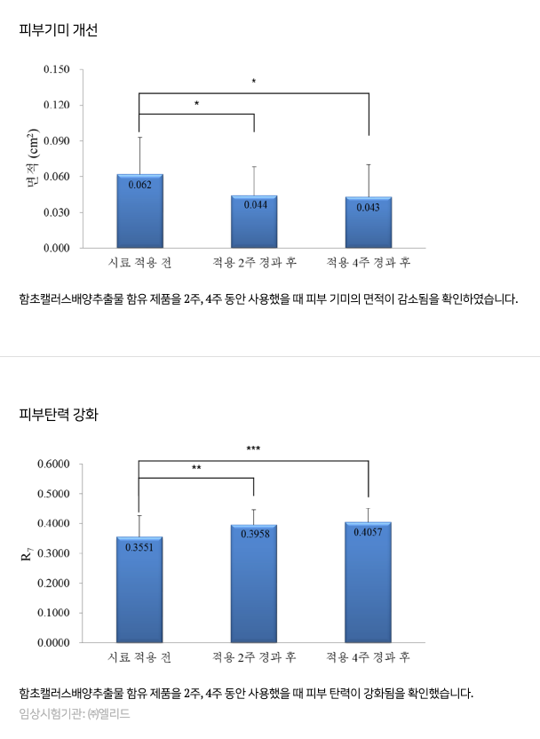 임상시험(내용)