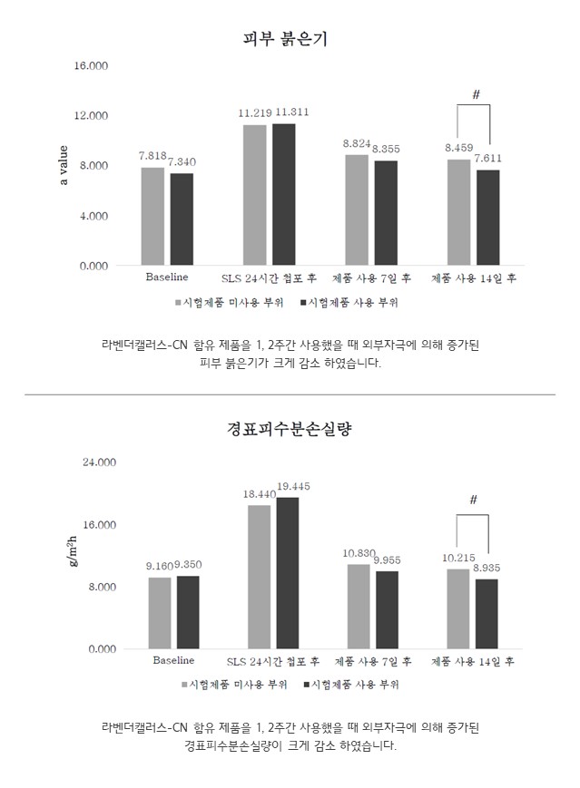 임상시험(내용)