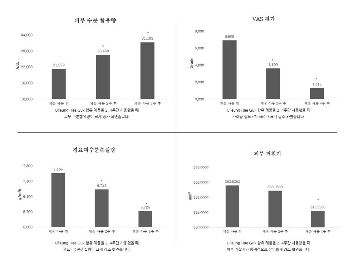 임상시험(내용)