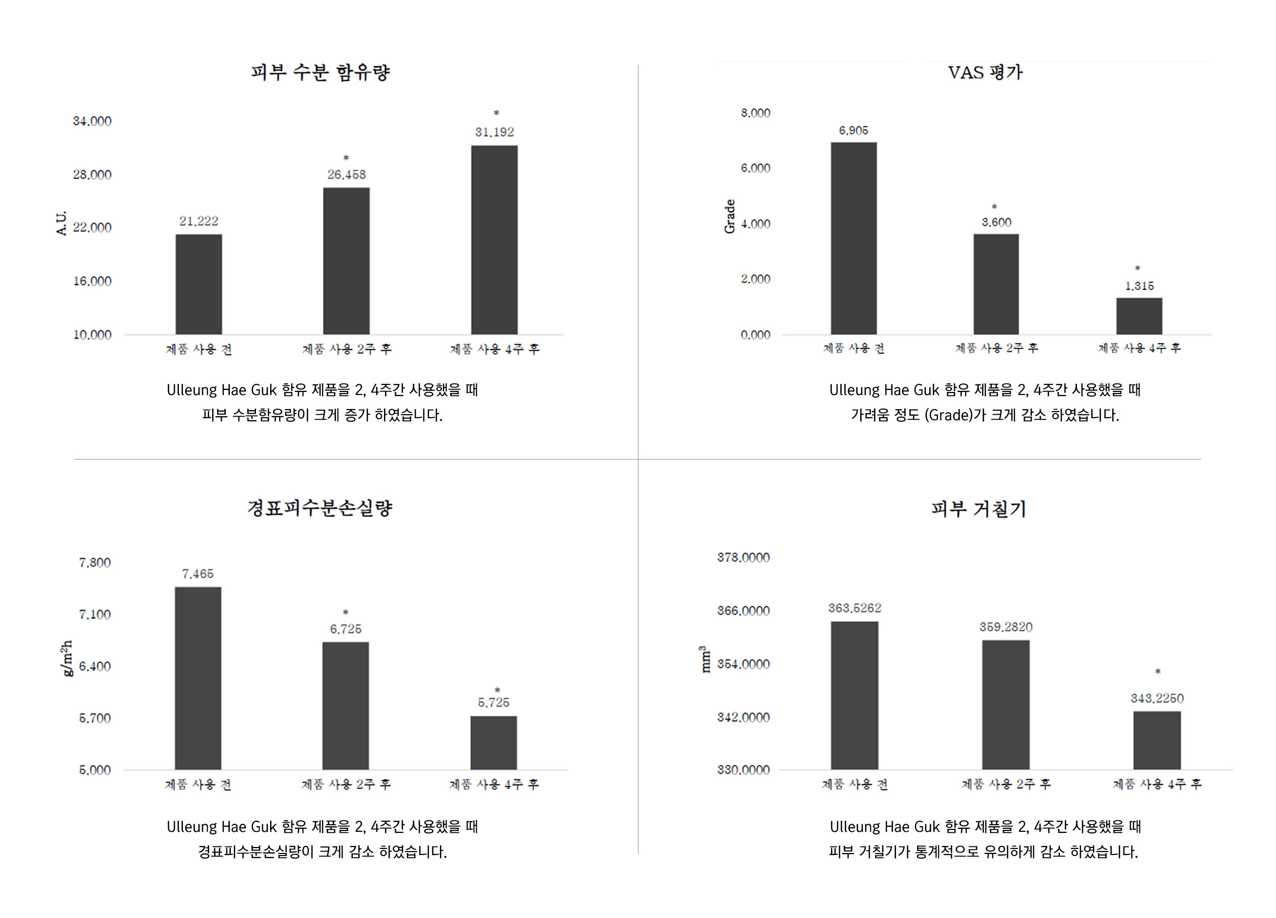 임상시험(내용)