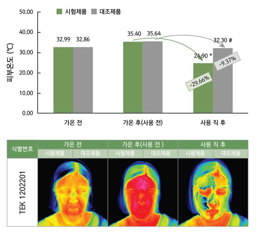 임상시험(내용)