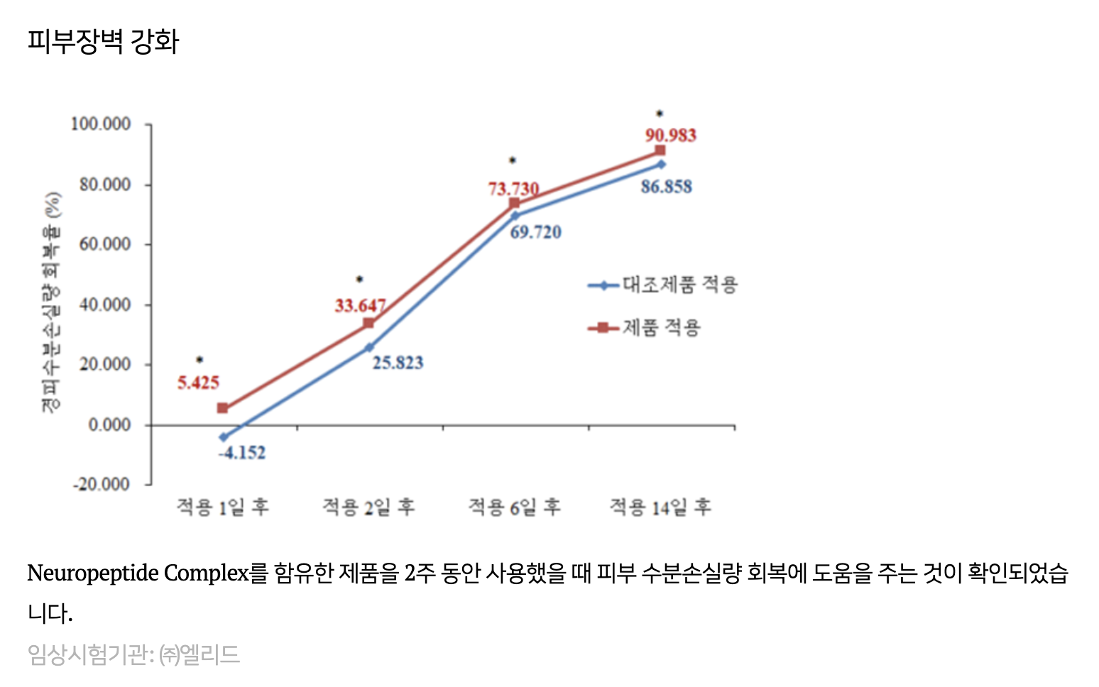 임상시험(내용)