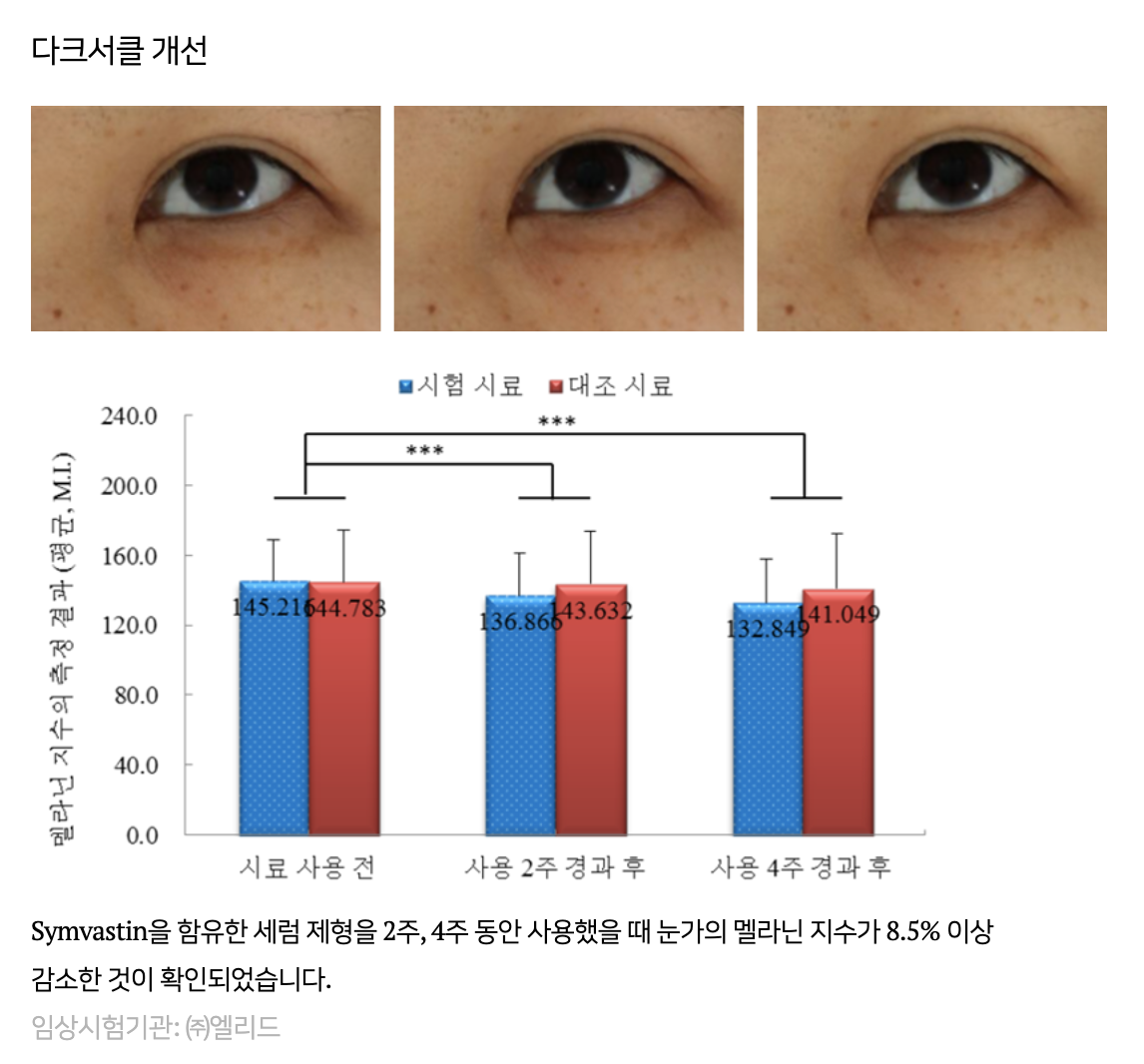 임상시험(내용)