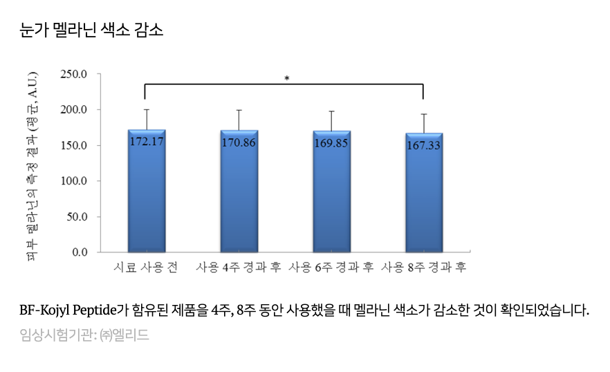 임상시험(내용)